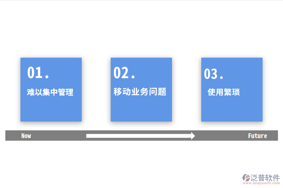 汽車企業(yè)對(duì)統(tǒng)一門戶平臺(tái)的需要.png