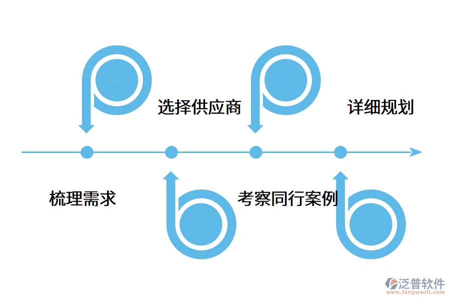 企業(yè)的MES系統(tǒng)怎么選擇?.png