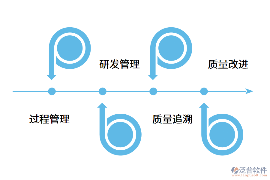 汽配管理軟件的使用價值是什么?.png