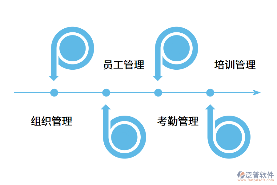 人力資源管理系統(tǒng)的優(yōu)勢(shì)是什么?.png