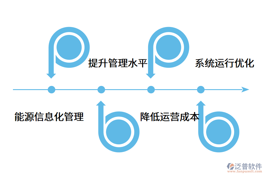 能源管理系統(tǒng)為什么對企業(yè)很重要?.png