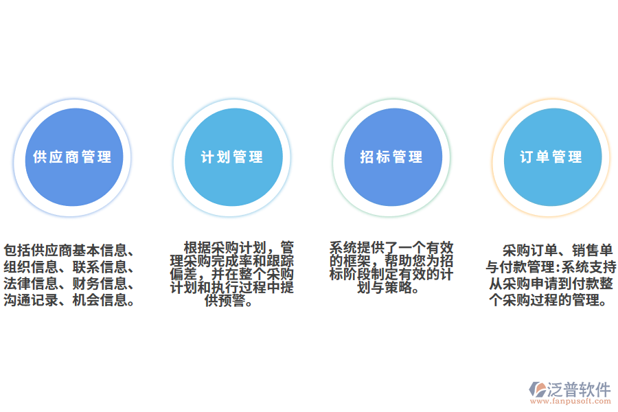 服裝企業(yè)采購(gòu)管理系統(tǒng)功能模塊.png