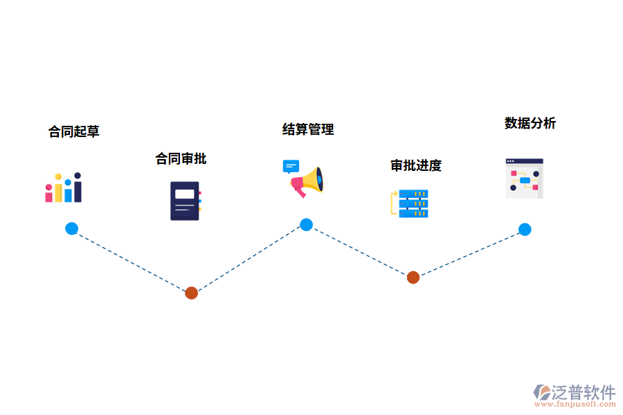 合同管理軟件的作用有哪些