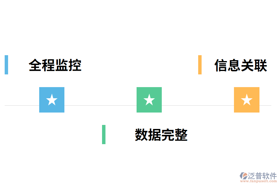 合同管理系統(tǒng)的意義