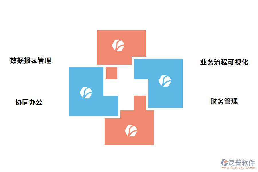 業(yè)務流程管理系統(tǒng)的功能有哪些