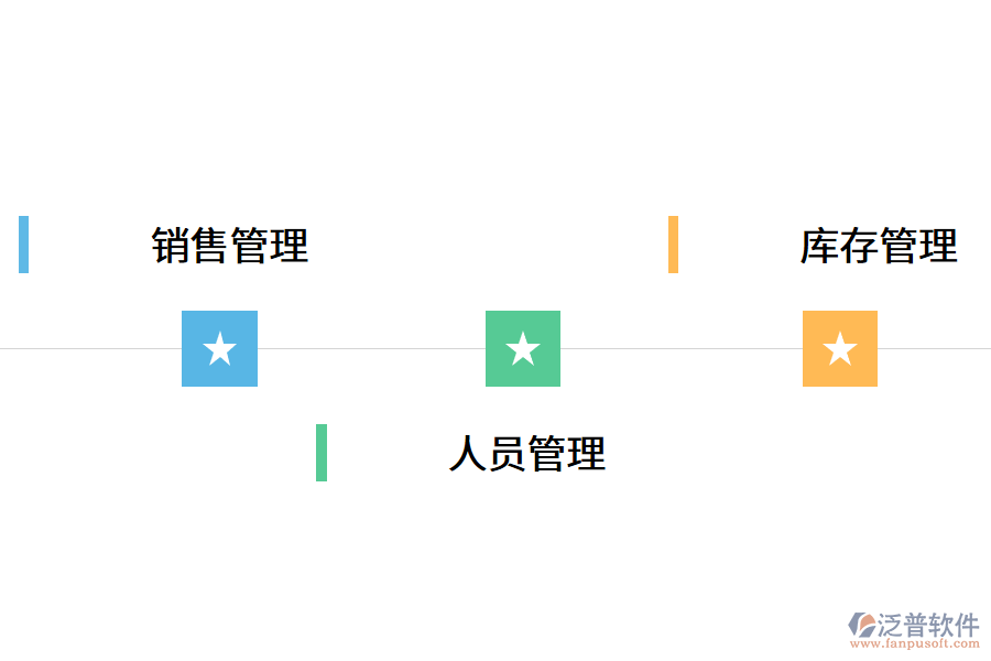 新零售系統(tǒng)的出現(xiàn)帶來了什么?.png