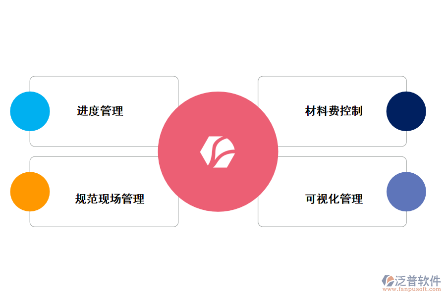 泛普軟件專業(yè)工程管理軟件的價值