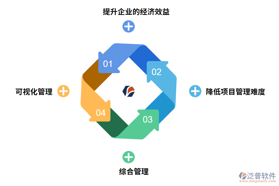 項目管理軟件的價值