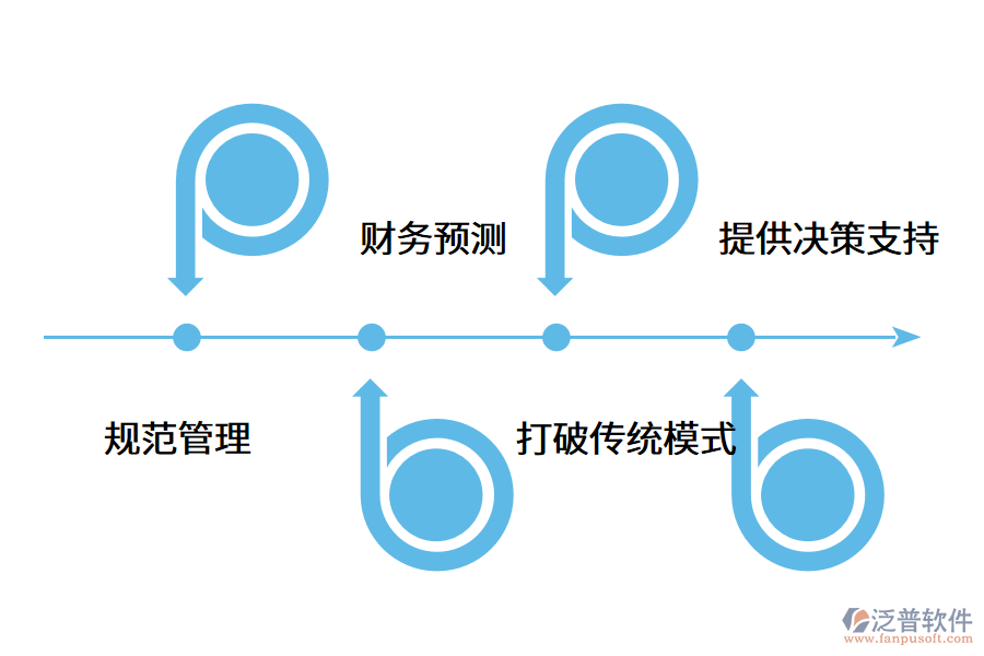 財(cái)務(wù)管理軟件對(duì)企業(yè)的作用是什么？.png