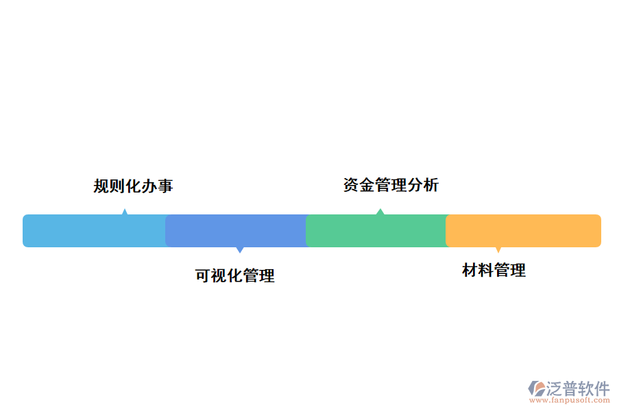 泛普軟件工程管理軟件的價(jià)值