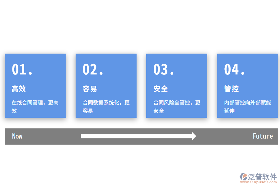 工程類合同管理軟件的優(yōu)勢