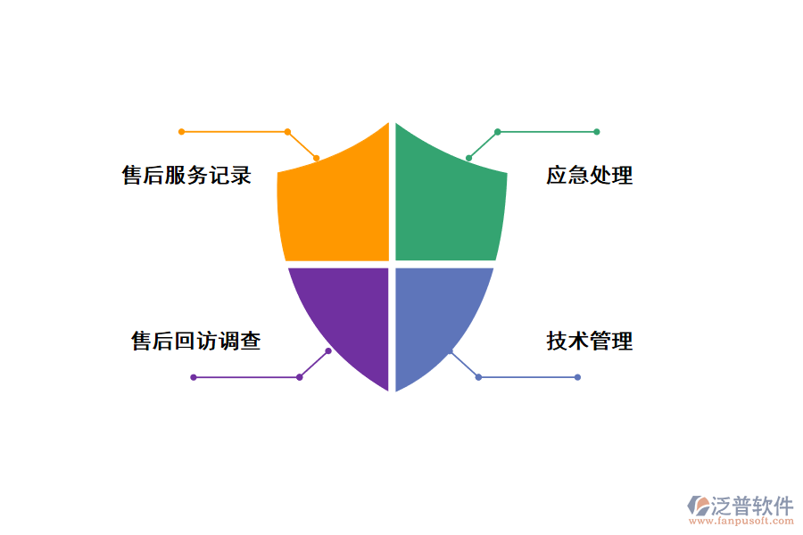 地暖工程售后管理措施