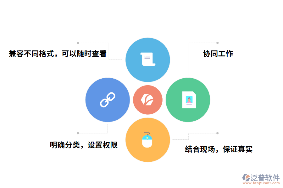 工程資料合同管理軟件有什么好處