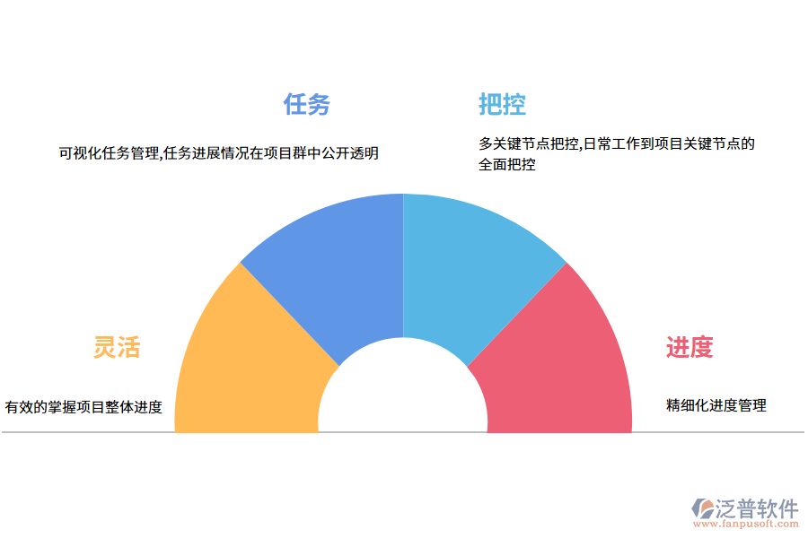 項目進度管理系統(tǒng)的優(yōu)勢