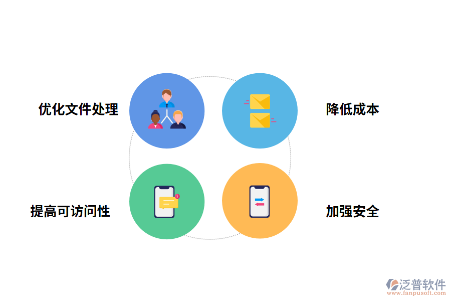 資料管理軟件的優(yōu)勢有哪些