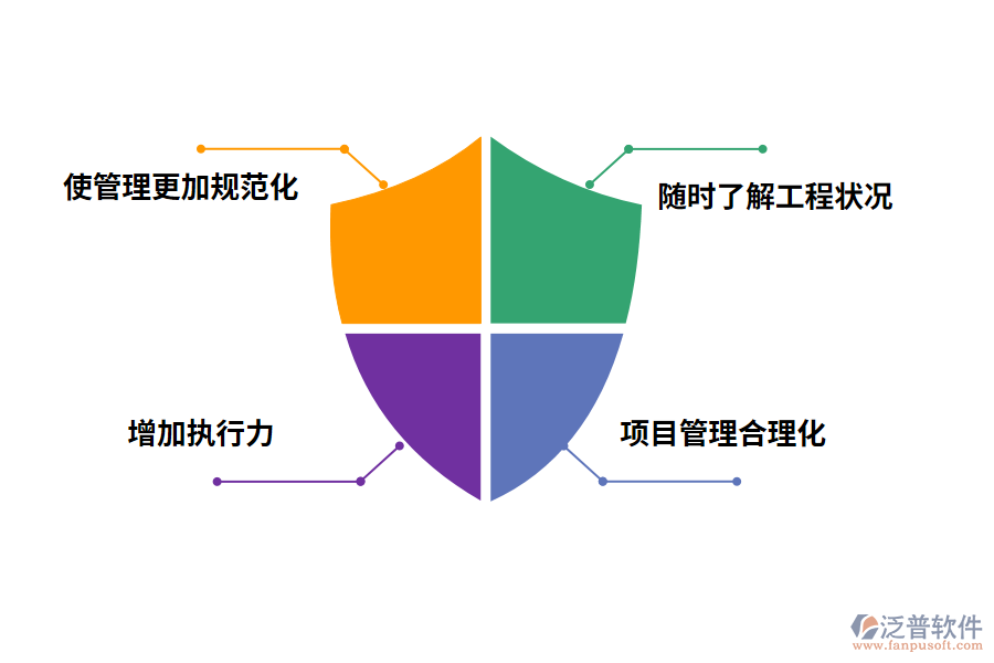 工程管理軟件帶來(lái)哪些使用價(jià)值