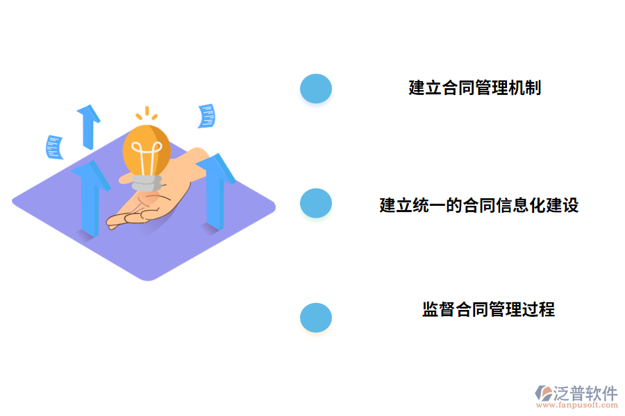 優(yōu)化施工企業(yè)合同管理的對(duì)策