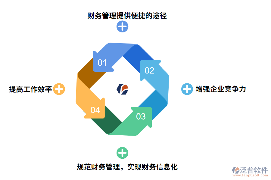 泛普軟件財務(wù)管理軟件的作用