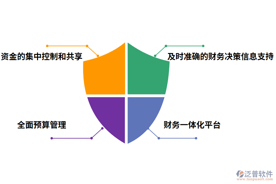 施工財務管理系統(tǒng)的價值