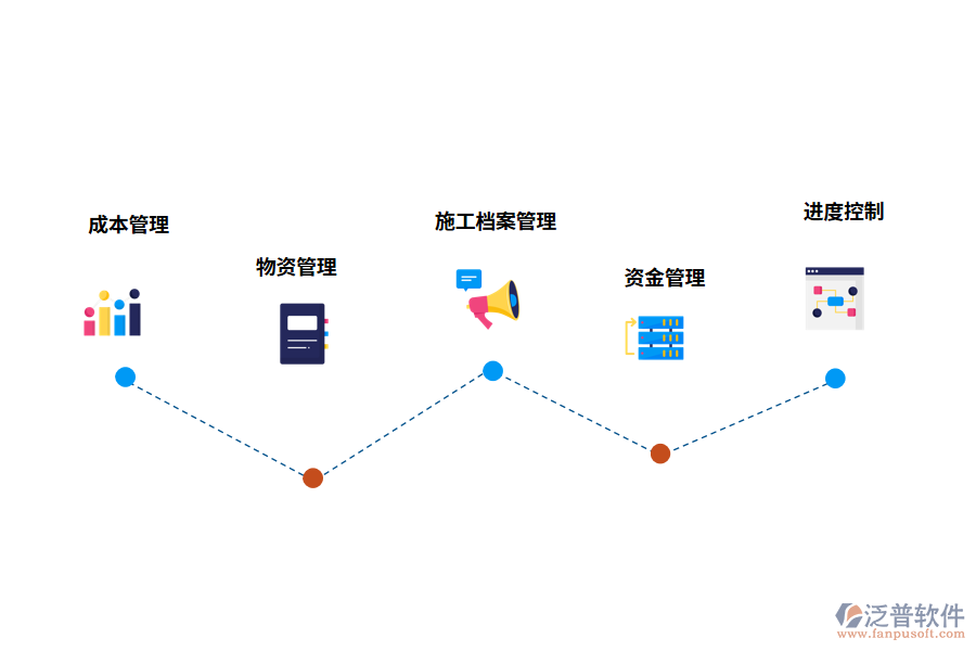 工程管理軟件的功能有哪些