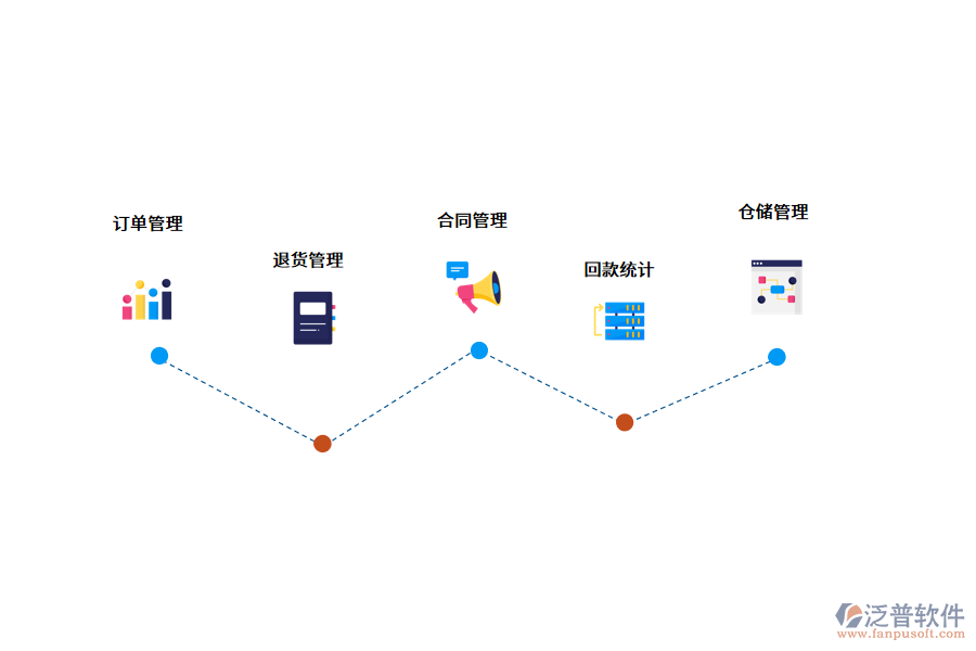 企業(yè)搭建訂單管理系統(tǒng)的意義.png