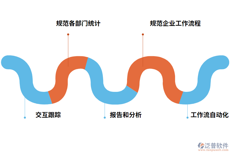 營銷管理軟件的功能