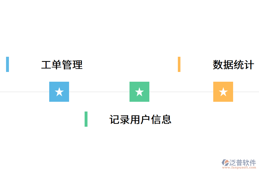 好用的工單管理系統(tǒng)是怎樣的?.png