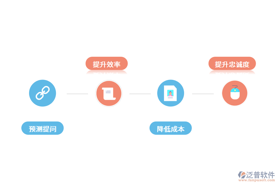 智能CRM客戶管理系統(tǒng)有什么優(yōu)勢?.png