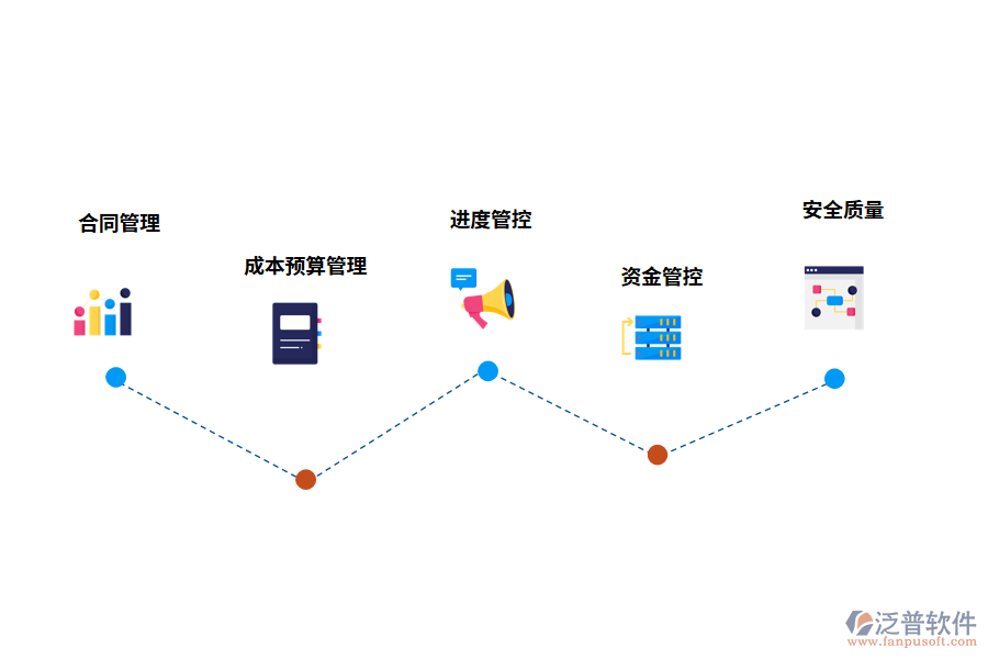 裝飾<a href=http://m.52tianma.cn/xm/ target=_blank class=infotextkey>工程項目管理</a>系統(tǒng)的功能