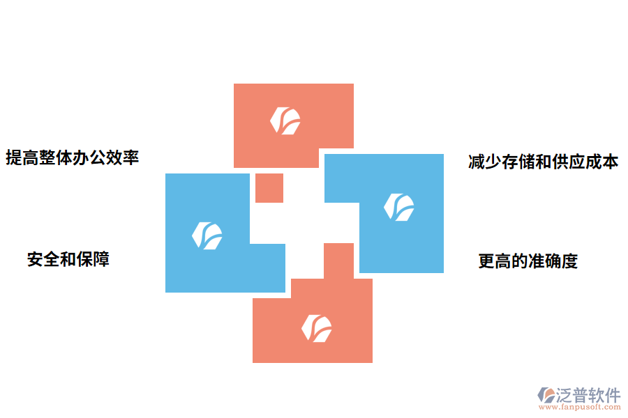 泛普軟件資料管理軟件的價值有哪些