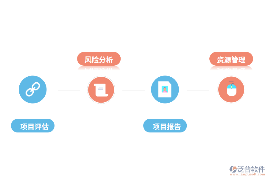 項目管理系統定制的好處