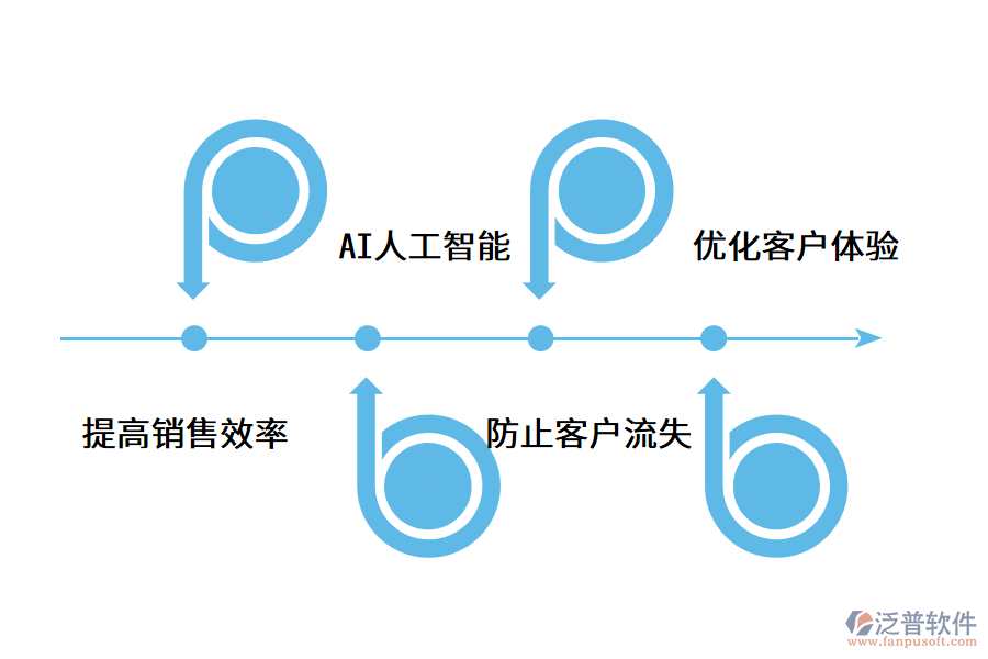 CRM客戶信息管理系統(tǒng)有哪些用處?.png