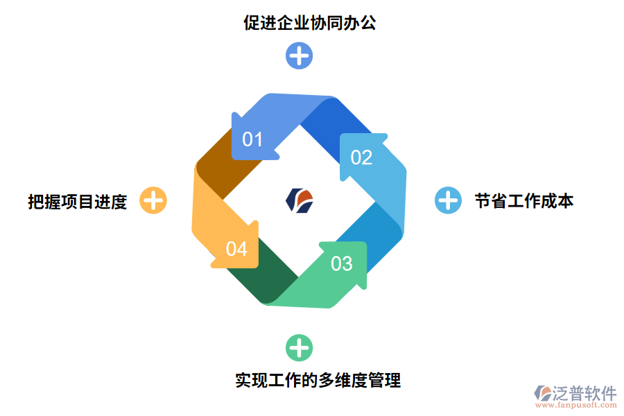 oa管理軟件的優(yōu)勢有哪些