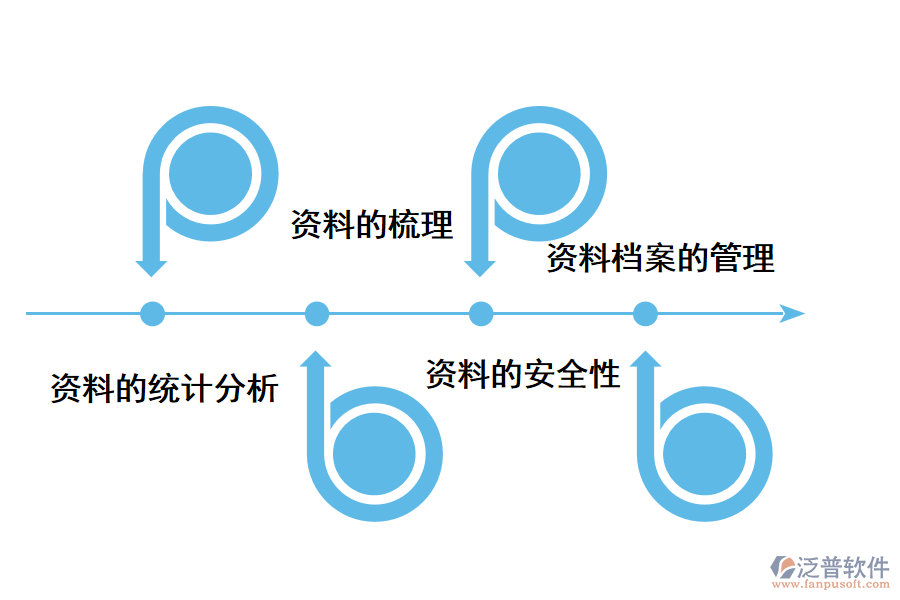 泛普軟件資料管理軟件的功能有哪些