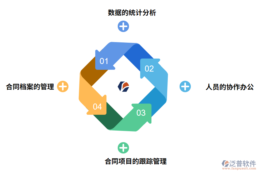 項目信息合同管理系統(tǒng)