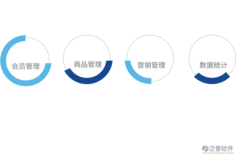 會員管理系統(tǒng)好用嗎?.png