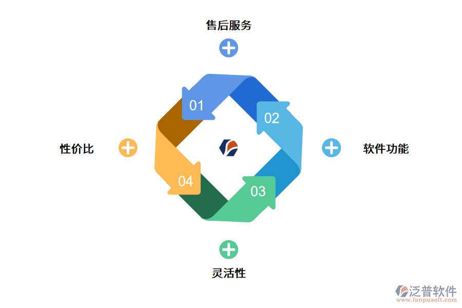 企業(yè)怎么選擇進銷存管理軟件?.png