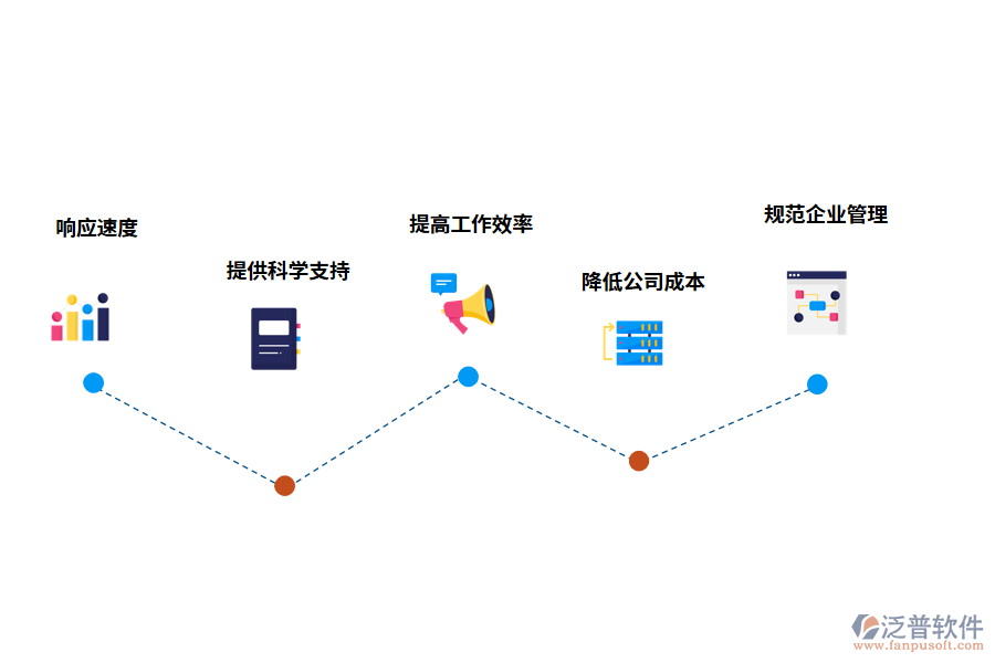 erp工程合同管理軟件的作用有哪些