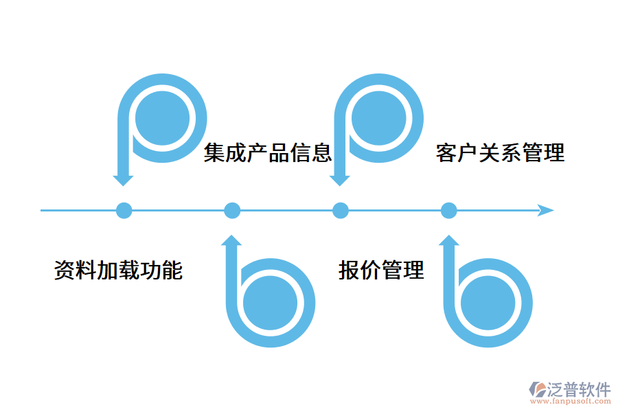 外貿企業(yè)如何進行數字化轉型?.png