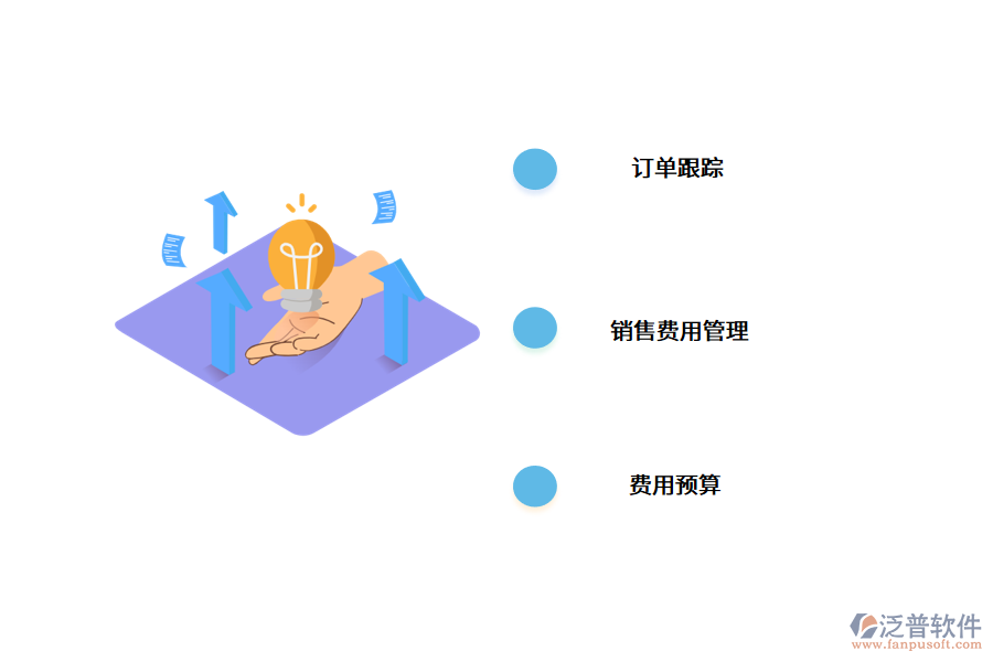 在線訂單管理系統(tǒng)的作用.png