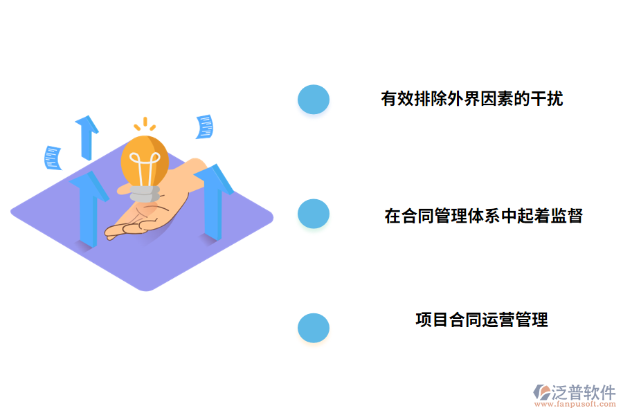 BIM技術(shù)在合同管理中的作用