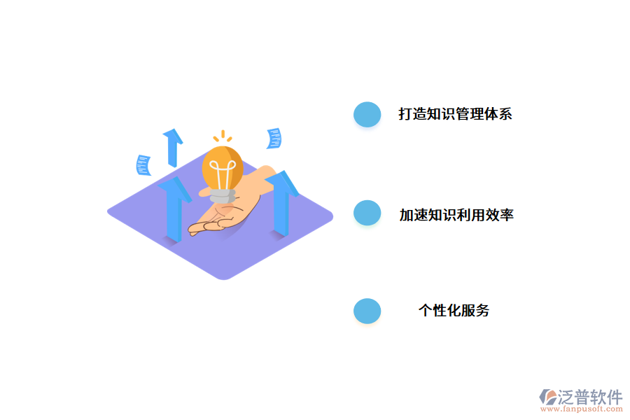 企業(yè)知識管理系統(tǒng)的建設(shè)意義.png