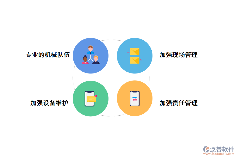 泛普軟件分析工程設(shè)備管理措施