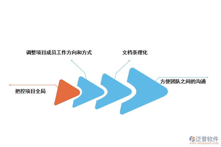 泛普軟件工程管理軟件的好處有哪些