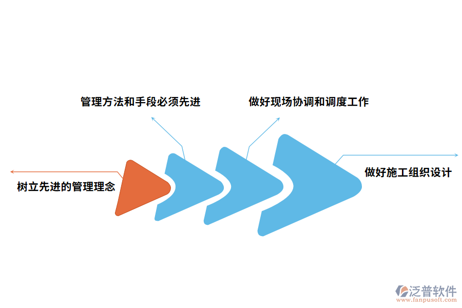 工程進(jìn)度管理問題的對(duì)策