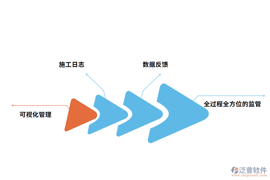 泛普軟件工程管理軟件的價值