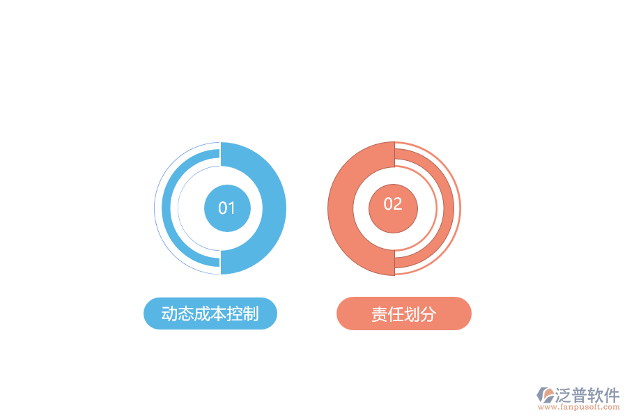 成本管理原則分析