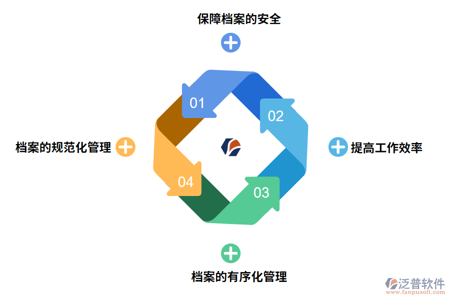 檔案管理軟件的作用有哪些