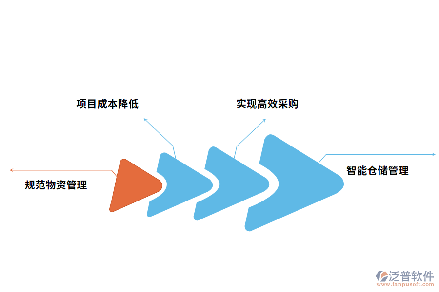 安裝工程管理軟件的價值