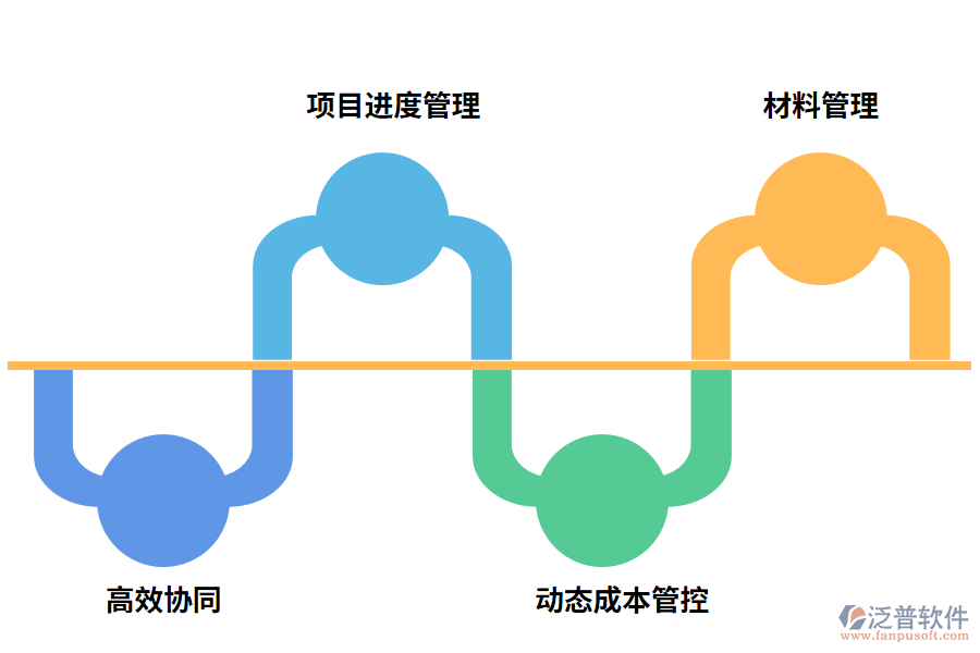 項目管理軟件的價值